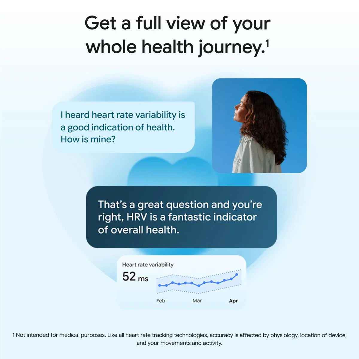 Google Fitbit Air Bracelet